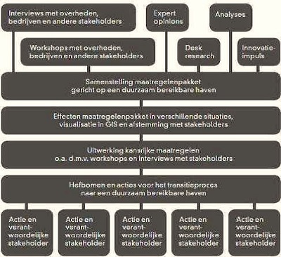 A15 schema